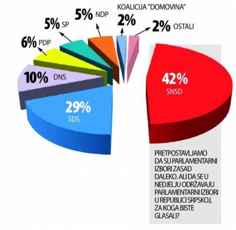 rezultati-ankete-ipsos